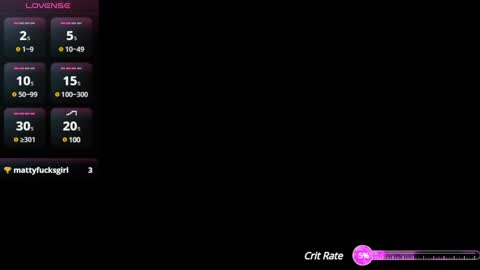 Abril  online show from January 2025 02:00:02 AM