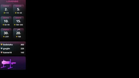 Ani  Time schedule 0600 - 1400 GMT -5 online show from January 2025 05:00:01 PM