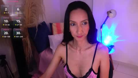 Snapshot of annakellergo chatting on February 2026 09:02:02 PM Anna k online show from February 2026 09:02:02 PM