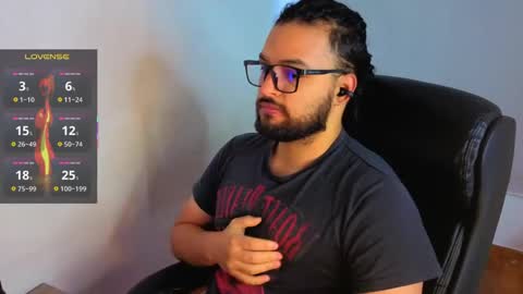 ernesto rodriguez 82 online show from May 2026 11:18:02 AM
