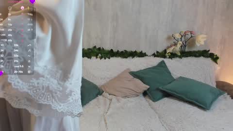 Snapshot of shy_starlight chatting on January 2025 02:35:01 PM Melanie online show from January 2025 02:35:01 PM