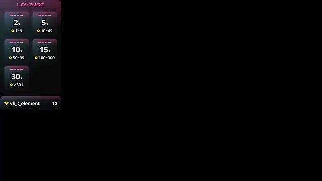 Lovensetest online show from January 2025 01:10:01 AM